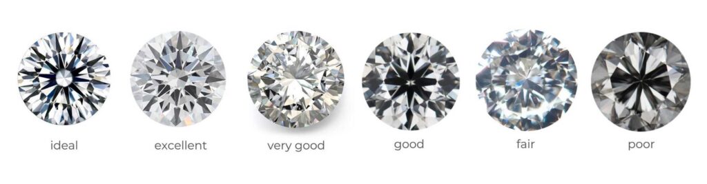 Best quality clearance in diamonds